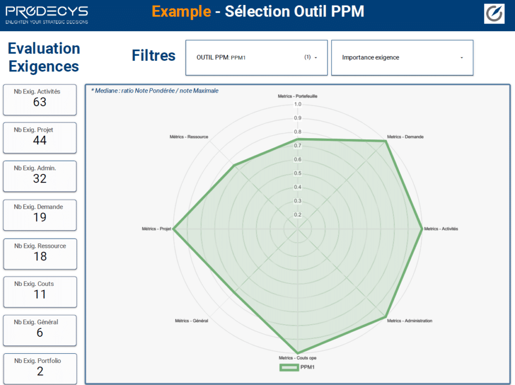 matrice de sélection pour un outil de gestion de projet